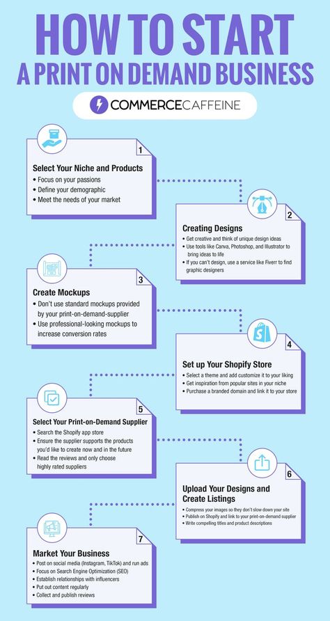 How to start a print-on-demand business infographic. Small Business Plan Ideas, Tshirt Printing Business, Print On Demand Business, Startup Business Plan, Successful Business Tips, Business Checklist, Small Business Plan, Business Basics, Business Marketing Plan