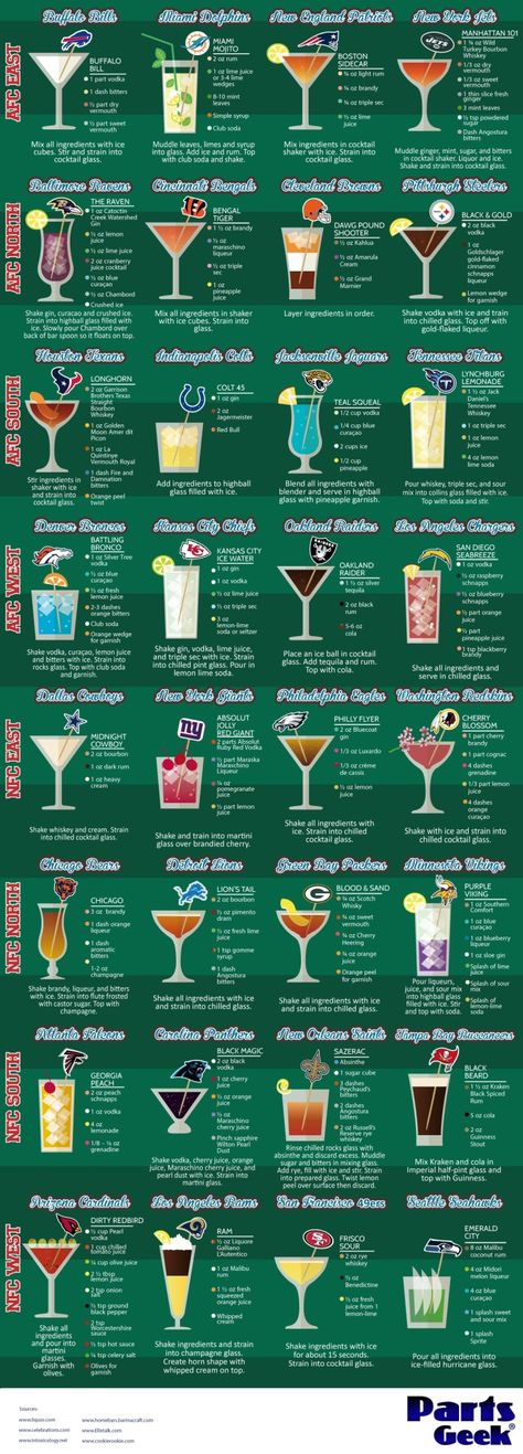 The Ultimate NFL Cocktail Recipe Chart every football fan could use at every Super Bowl Party #superbowlparty #superbowl #footballparty #partydrinks #cocktailrecipes #nfl Team Drinking Games, Superbowl Cocktails, Super Bowl Drinks, Recipe Chart, Nfl Party, Bowl Cocktails, Birthday Games For Adults, Football Party Food, Liquor Drinks