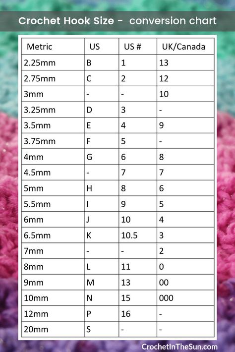 Crochet Hook Size conversion chart - Crochet for beginners. Metric (mm), US letter, US number, and UK/Canada number What Size Is A 4mm Crochet Hook, Crochet Needle Size Chart, Crochet Hook Size Conversion Chart, Crochet Needle Sizes, Hook Sizes Crochet, Crochet Hook Sizes Chart Cheat Sheets, Crochet Hook Sizes Chart Yarns, Crochet Hooks Sizes, Crochet Hook Chart