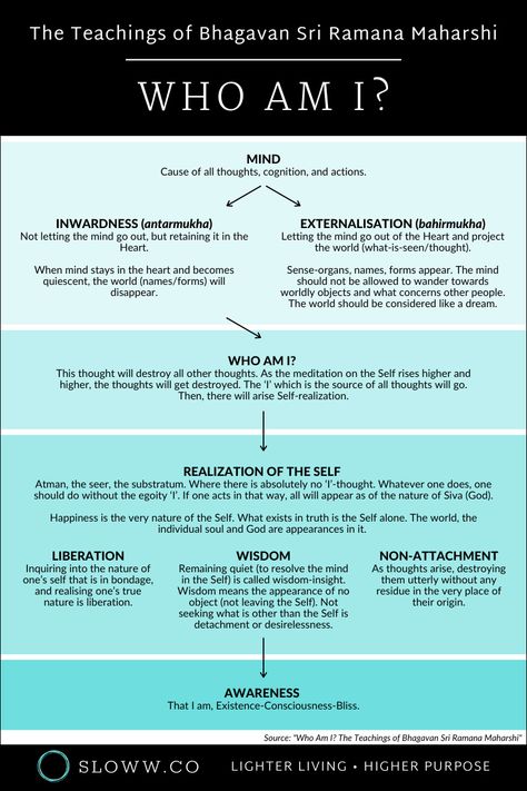 Ramana Maharshi Who Am I, Book Summary Infographic, Summary Infographic, Transpersonal Psychology, Sri Ramana Maharshi, Vishuddha Chakra, Now Quotes, Ramana Maharshi, Wealth Dna Code