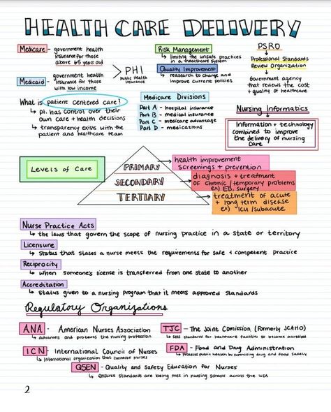 Fundamentals of Nursing 21 Page Bundle - Nursing School Notes Fundamentals Of Nursing Notes, Nursing Ethics, Nursing School Studying Cheat Sheets, Notes Nursing, Nurse Notes, Nursing School Inspiration, Nurse Study, Nursing School Essential, Student Tips