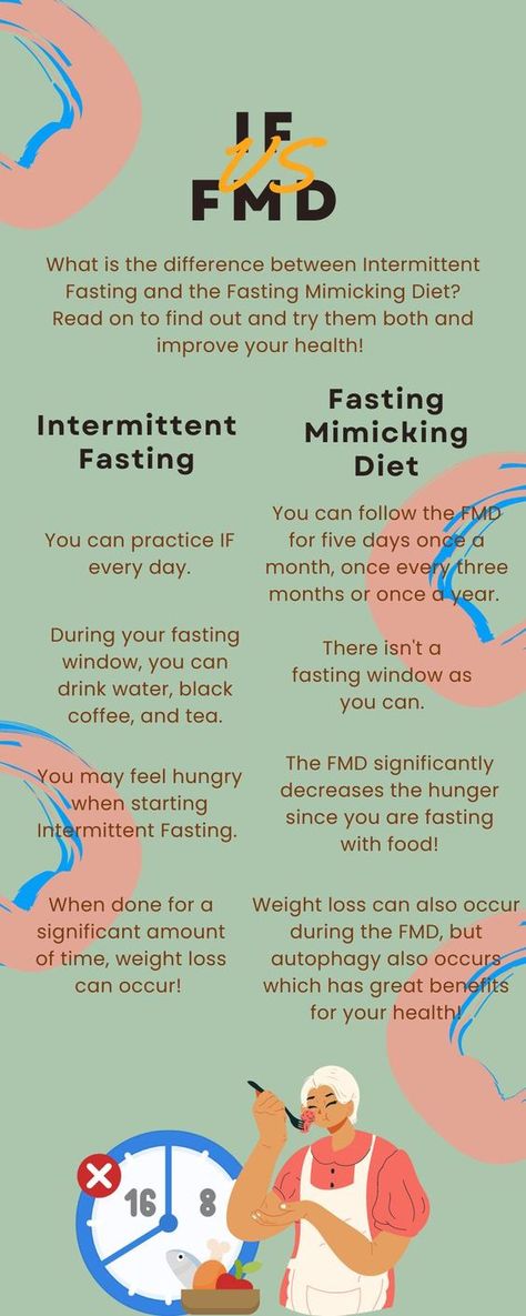 Intermittent Fasting vs Fasting Mimicking Diet: Which One Would You Try? Fasting Diet Intermittent, Fast Mimicking Diet, Intermittent Fasting Benefits, What Is Intermittent Fasting, Fasting Mimicking Diet, Intermittent Fasting For Beginners, Fasting For Beginners, Fasting Benefits, Longevity Diet