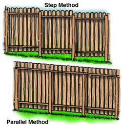 Dealing With Slopes When Installing a Fence Fence On Slope, Privacy Fence Landscaping, Fence Planning, Fences Ideas, Wood Privacy Fence, Privacy Fence Ideas, Fence Installation, Wood Fences, Cheap Fence