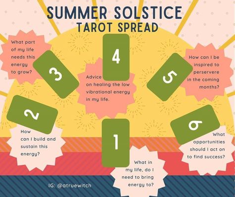 Summer Solstice Tarot Spread, Solstice Tarot Spread, Spiritual Journals, Tarot Spread, Vibrational Energy, Summer Solstice, Oracle Cards, Tarot Spreads, Journal Prompts