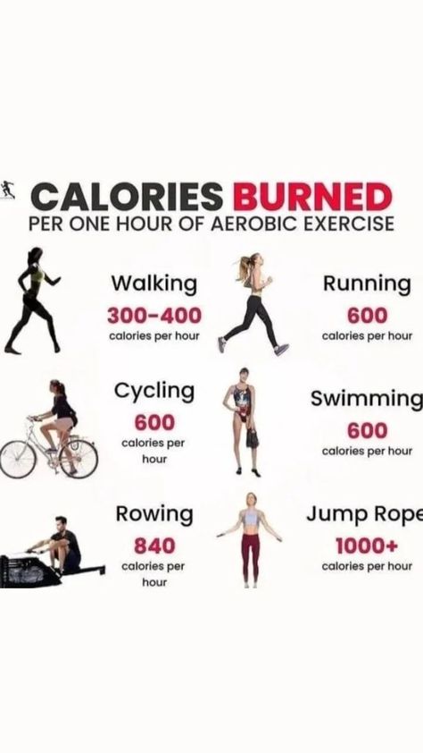 workout to burn 1000 calories,workouts to burn calories,burn 1000 calories workout at home 1000 Calorie Workout, 1000 Calorie, Calorie Workout, Calories Burned, Lose Lower Belly Fat, Weight Workout, Calorie Deficit, Fat Loss Workout, Lose 50 Pounds