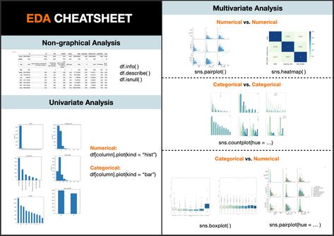 Python Data Analysis, Coding Challenges, Osint Tools, Exploratory Data Analysis, Linear Relationships, Data Science Learning, Science Learning, Coding Apps, Data Quality