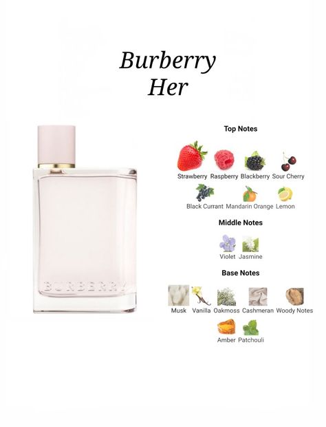 Parfum Gucci, Burberry Her, Burberry Perfume, Fragrance Lab, Perfume Recipes, Perfume Organization, Fragrances Perfume Woman, Perfume Collection Fragrance, Glow Skin