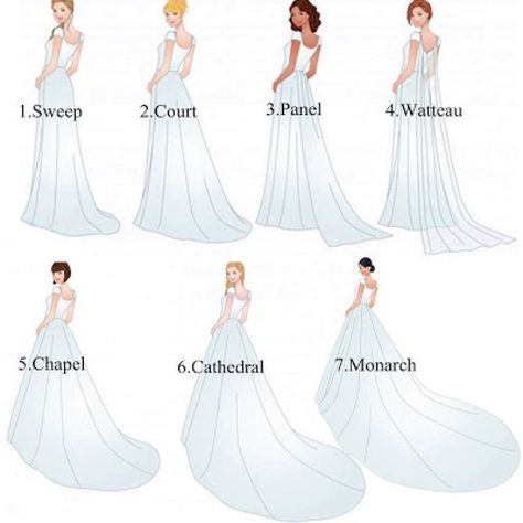 Cathedral Style Wedding Dress, Cathedral Wedding Dress Train, Train Length Chart, Vintage A Line Wedding Dress, Wedding Dress Styles Chart Body Types, Wedding Dress Train Lengths, Different Types Of Wedding Dresses, Cathedral Dress, Types Of Wedding Dresses