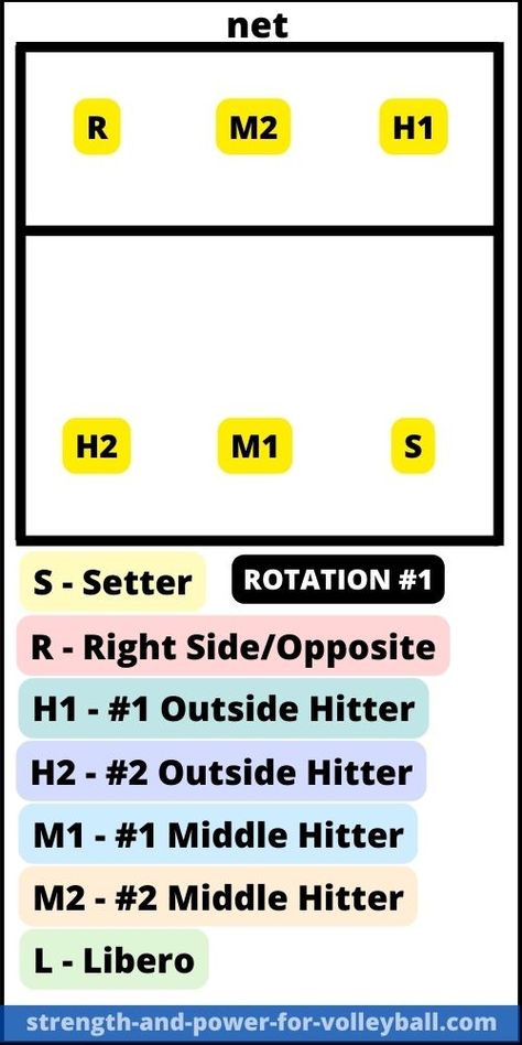 formations-5-1-rotation1 Volleyball Rotations, Volleyball