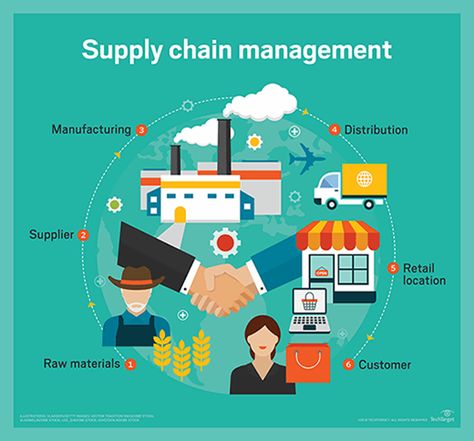 When we read or hear the term supply-chain, we can relate the term with the management of the supply to meet the demand efficiently. there are knowledge areas and requirements related to implementing for supply-chain improvements. Sales And Operations Planning, Supply Chain Logistics, Technology Transfer, Logistics Management, Erp System, Inventory Management, Operations Management, Supply Chain Management, Management Skills