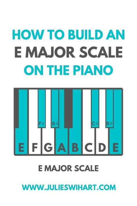 Piano Cords, Learn Piano Fast, Learn Piano Chords, Piano Sheet Music Letters, Piano Scales, Music Letters, Drum Patterns, Major Scale, E Major