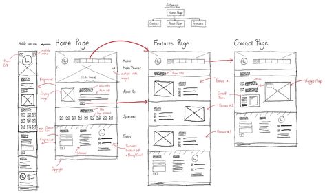 How to Design a Website Prototype from a Wireframe Wireframe Website Layout, Website Prototype, Sketch Website, Sketch Building, Wireframe Mockup, Wireframe Sketch, Wireframe Website, Design A Website, Prototyping Tools