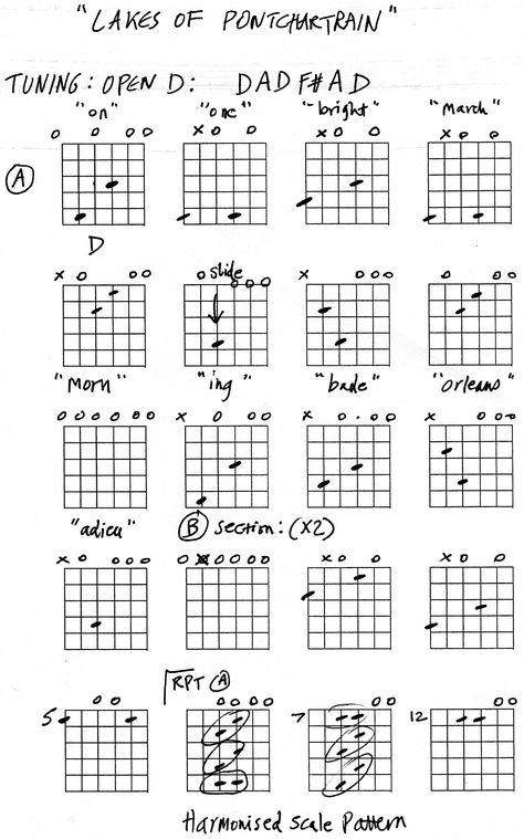 Guitar Open D Tuning, Guitar chords Tuning Guitar, All Guitar Chords, Guitar Techniques, Guitar Chords And Scales, Irish Songs, Mountain Dulcimer, Music Tabs, Slide Guitar, Guitar Chord Chart