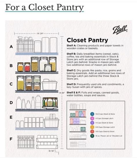 Pantry Closet Design, Life Made Simple, Closet Pantry, Pantry Organisation, Pantry Laundry, Pantry Remodel, House Organisation, Kitchen Organization Pantry, Kitchen Organisation