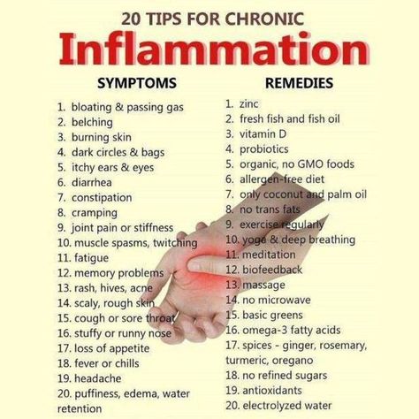 Inflammation Symptoms, Itchy Ears, Signs Of Inflammation, Passing Gas, Dr Book, Anti Inflammation, Home Doctor, Muscle Spasms, Chronic Inflammation