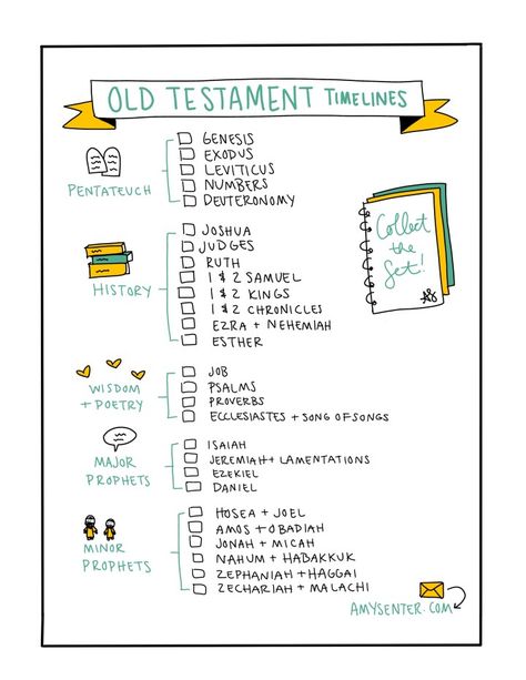 What Each Bible Book Is About, Books Of The Old Testament Printable, Summary Of Each Book Of The Bible, New Testament Books Of The Bible, How To Understand The Bible, Books Of The Bible Summary, Old Testament Bible Journaling, Old Testament Reading Plan, Books Of The Bible Printable Free