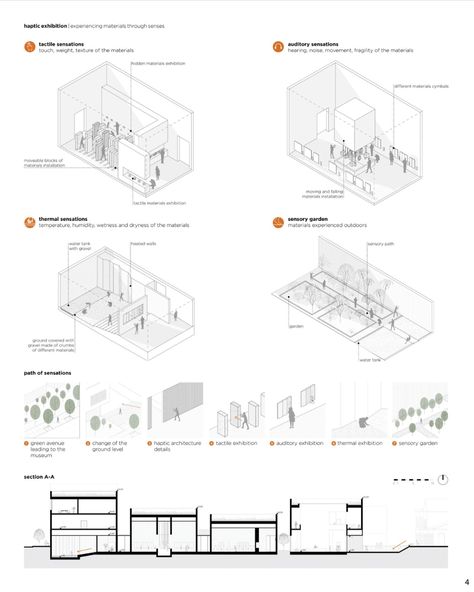 Design a Museum for Materials Exhibition Space Design Ideas, Design Proposal Architecture, Museum Experience Design, Haptic Architecture, Contemplative Architecture, Industrial Design Competition, Factory Interior Design, Interior Design Proposal, Facade Inspiration