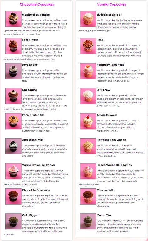 Lots of flavor ideas...just need to work on adding flavor into the basic vanilla or chocolate cupcake base Basic Cupcake Flavors, Different Flavours Of Cupcakes, Base Cupcake Recipe, Fun Cupcake Flavor Ideas, Filling Ideas For Cupcakes, Cupcake Flavors List, Cupcake Filling Flavors, Home Cupcake Business, Vanilla Based Cupcake Flavors