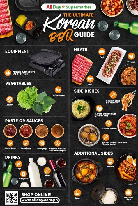 korean bbq guide Samgyupsal At Home, Food Recipes For Dinner Healthy, Korean Bbq At Home, Easy Meals Healthy, Healthy Foods Recipes, Korean Bbq Restaurant, Hot Pot Recipe, Grocery Supermarket, Korean Cooking