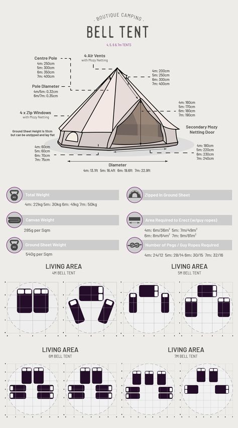 Camping Layout, Bell Tent Camping, Boutique Camping, Zelt Camping, Canvas Bell Tent, Bell Tents, Diy Tent, Camping Set Up, Tent Campers