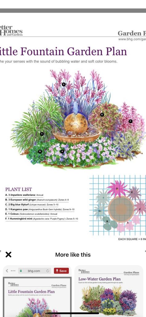 Cottage Garden Design Australian, Circular Flower Bed Ideas Garden Layouts, Garden Plan Hydrangea, Shade Border Garden Plan, Cottage Garden Border Plan, Frontyard Landscape Layout, Cottage Pollinator Garden, Flower Garden Layouts, Perennial Garden Plans