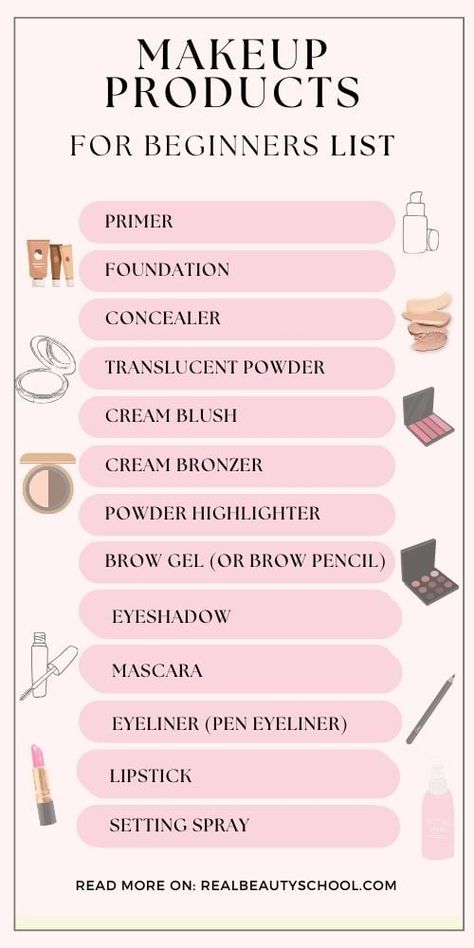 The Best Makeup Prodcuts for beginners (List & Guide) All Make Up Products List, Beginner Makeup Essentials, Basic Make Up List, Basic Makeup Tools For Beginners, Make Up Kit For Beginners Everything, Makeup Beginner Kit, Make Up List To Buy, Makeup List For Beginners, Makeup Essentials List