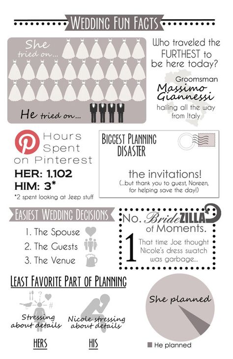 Unique Wedding Ceremony Programs Wedding Fun Facts, Diy Wedding Menu, Wedding Ceremony Readings, Wedding Infographic, Funny Bride, Unique Wedding Programs, Wedding Ceremony Programs, Wedding Gifts For Groom, Wedding Info