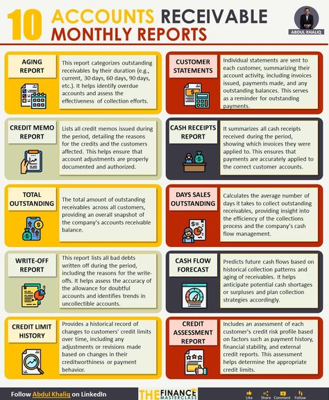 Business Infographics on LinkedIn: 10 Accounts Receivable Reports  Credits to Abdul Khaliq, follow him for… Learn Accounting, Good Leadership Skills, Finance Lessons, Data Dashboard, Business Infographics, Cash Management, Bookkeeping Business, Finance Jobs, Accounts Receivable