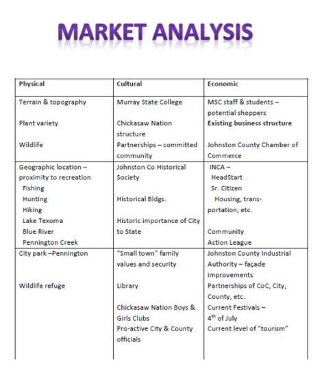 5+ Market Analysis Template Market Analysis, Market Research Template, Marketing Analysis Template, Market Analysis Template, Sales Strategy Template, Differentiation Strategies, Marketing Analysis, Action Plan Template, Business Model Canvas