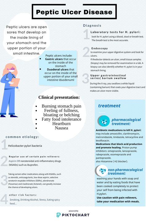 peptic ulcer disease Peptic Ulcers Symptoms, Peptic Ulcers Nursing, Pharmacy Motivation, Nclex Hacks, Medicine Knowledge, Nurses Notes, Nursing School Studying Cheat Sheets, Wound Care Nursing, Nurse Notes