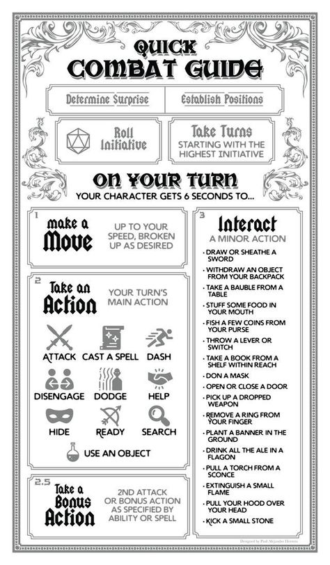 Dnd Turn Actions, Interesting Boss Mechanics Dnd, Dnd Questionnaire, Dnd Players Handbook, Dnd Dungeons Map, Dnd For Dummies, Dnd Checklist, Dnd Gods List, D&d Character Sheet Printable