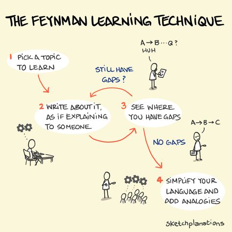 The Feynman Learning Technique illustration: a flow diagram of picking a topic, writing about it to explain to someone until it's clear and then simplifying and adding analogies Feynman Technique Student, Physics Learning Tips, How The World Works, How To Understand Physics, Notes Technique, Physics Tips, Physics Study Tips, Feynman Technique, Teaching Physics