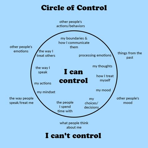 Take control of your happiness and embrace the power of your circle of control. 🌟✨ Let go of what you can't change and focus on what you can, because that's where true empowerment lies. 💪💫 #CircleOfControl #Empowerment #PositiveVibes #mentalhealth #mentalhealthmatters #mentalhealthjourney #positivethinking #positivewayoflife #whaticancontrol What I Can Control Circle, Circle Of Control, Psychology Notes, Emotions Activities, Art 101, Life Binder, Therapy Office Decor, Art Spiritual, Therapy Office