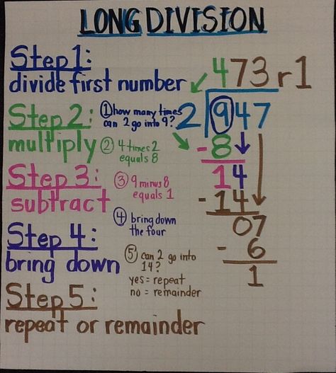 Long Division How To Do Long Division Step By Step, How To Do Division Step By Step, Division Step By Step, Long Division Steps, Division Strategies, Process Chart, Math Charts, Math Division, Long Division