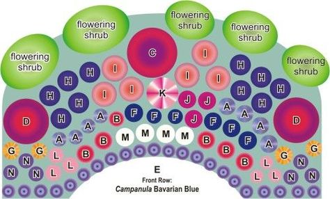 Hummingbird Garden Plan, Butterfly Garden Layout, Pollinator Garden Design, Delphinium Blue, Butterfly Garden Design, Flower Garden Plans, Blue G, Butterfly Gardens, Front Yard Garden Design