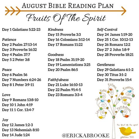 55 Likes, 6 Comments - Minister Ericka Brooke (@erickabrooke) on Instagram: “✨ August Bible Reading Plan ✨Fruits Of The Spirit  Fruits of the Spirit are nine attributes…” August Bible Reading, Fruit Of The Spirit Lessons, Scripture Plans, Bible Writing, Psalm 27 13, Sermon Ideas, Prayer Notebook, Church Newsletter, Fruits Of The Spirit