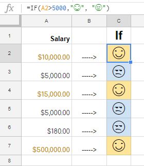 If    Top 10 functions I love most in Google Sheets How To Make Google Sheets Aesthetic, Google Sheets Formula Cheat Sheet, How To Create A Budget On Google Sheets, Google Sheets Tips And Tricks, Google Ads Cheat Sheet, Google Dorks Cheat Sheet, Web Scraping, Office Vibes, Simple Illustrations