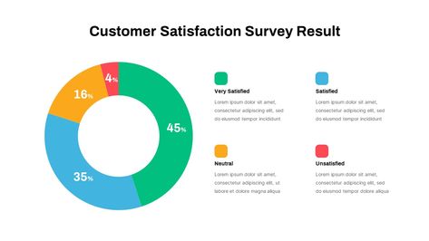 Customer Satisfaction Survey Result PowerPoint Template Enhance Research Outcomes with Customer Satisfaction Survey Template The customer satisfaction survey result PowerPoint template help show business research outcomes with the scaling PowerPoint images. This survey report presentation model uses a doughnut chart and scale with segmented semicircle ppt image and scale with emojis. This template contains four The post Customer Satisfaction Survey Result PowerPoint Template appeared first on... Customer Satisfaction Survey Template, Powerpoint Images, Report Presentation, Business Research, Survey Report, Survey Template, Sales Presentation, Customer Survey, Powerpoint Charts