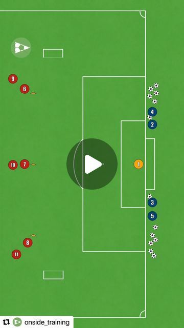 Miko Gordon on Instagram: "#Repost @onside_training with @use.repost ・・・ 3v2 Klopp inspired shooting drill!⚽️💯  For full drill in detail go to  👉 Onside-Training.com Link in bio📈  Follow @onside_training for more drills!⚽️ • • • • • • • #football #soccer #soccerdrills #soccerdrillsforkids #footballdrills #OnsideDrills #warmup #footballwarmup  #SoccerTraining #FootballDrills #TrainingTechniques #CoachTips #TeamWorkout #SportsTraining #SkillDevelopment #TrainingSession #GameReady #TrainingGoals #drillchallenge #fyp #fypage #fypシ #liverpoolfans #ynwa #liverpoolfc #liverpool #lamasia #klopp" Triangle Passing Drills Soccer, U9 Soccer Drills, U8 Soccer Drills, Football Warm Up, Youth Soccer Drills, Soccer Tactics, Soccer Skills Training, Soccer Practice Drills, Soccer Drills For Kids