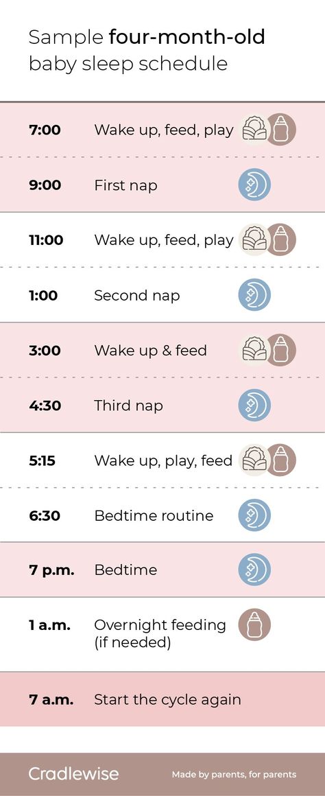 Infant Schedule, 4 Month Old Schedule, Nurse Schedule, 4 Month Old Baby, 4 Month Baby, Mommy Hacks, Baby Routine, Newborn Feeding, 3 Month Old