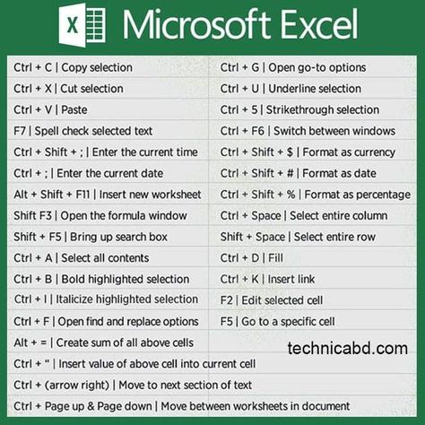 Computer Microsoft, Computer Keyboard Shortcuts, Computer Shortcut Keys, Excel For Beginners, Computer Lessons, Learn Computer Science, Excel Hacks, Microsoft Excel Tutorial, Typing Skills