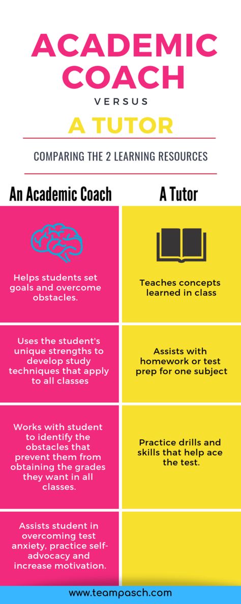 When your teenager struggles in middle school or high school, is a tutor the right choice? What is the difference between an academic coach and a tutor?  #parenting #middleschool  Marni Pasch Team Pasch Academic Coaching www.teampasch.com Study Schedule With School And Coaching, Academic Coaching, Academic Coach, Academic Advisor, High School Academic Advisor, Student Success Coach, How To Be A Good Tutor Tips, Middle School Organization, College Academic Advising