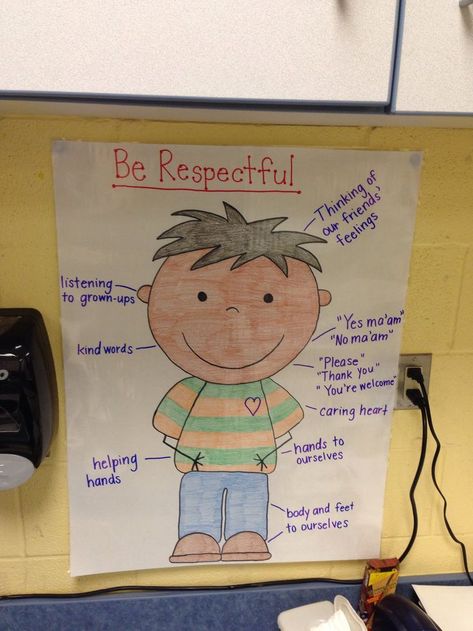 Anchor Chart - "Be Respectful." Respectful Anchor Chart, Respect School Activities, Respect In The Classroom Activities, Respect Kindergarten Activities, Preschool Respect Activities, Respect Activities For Kindergarten, Respect Activities For Preschool, Respect Lessons For Kids, Week Of Respect Activities Elementary