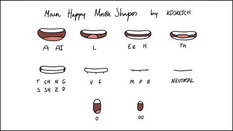 Lip Sync Chart, Mouth Chart, Drawing Expressions, Happy A, Lip Sync, Baby Steps, Drawing Tutorial, Lips