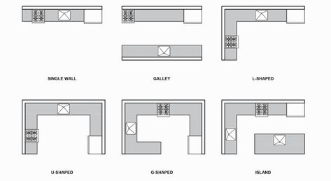 Kitchen Layouts: 6 Ways to Arrange Your Kitchen — Wood & Co. Large Kitchen Layout, Kitchen Partition Design, Single Wall Kitchen Layout, Types Of Kitchen Layouts, Single Wall Kitchen, G Shaped Kitchen, Types Of Kitchen, Kitchen Triangle, Kitchen Arrangement