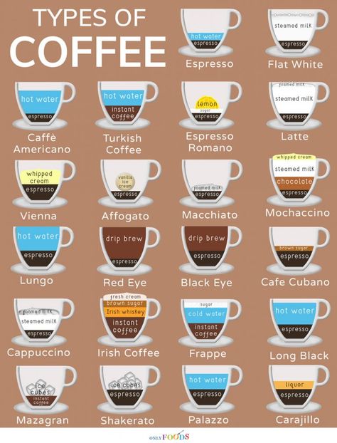 22 of the Best Types of Coffee to Keep You Refreshed | Only Foods Kafe Aesthetic, Crown Royal Drinks, Instant Espresso, Apple Whiskey, Coffee Infographic, Cuban Coffee, Types Of Coffee, Americano Coffee, Coffee Guide