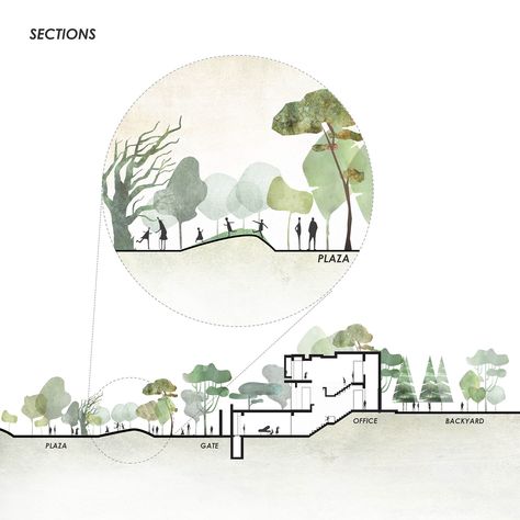 Interesting Sections Architecture, Section Illustration Architecture, Landscape Section Drawing, Section Collage, Landscape Architecture Section, Architecture Section, Interior Architecture Sketch, Landscape Diagram, Landscape Architecture Diagram