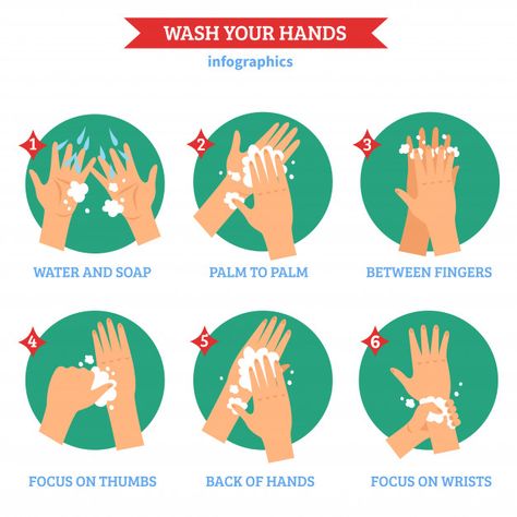 Washing hands flat icons set Free Vector Hand Washing Poster, Free Icon Set, Washing Hands, Flat Icons Set, Singing Happy Birthday, Flat Icons, Graphic Editing, Wash Your Hands, Flat Icon