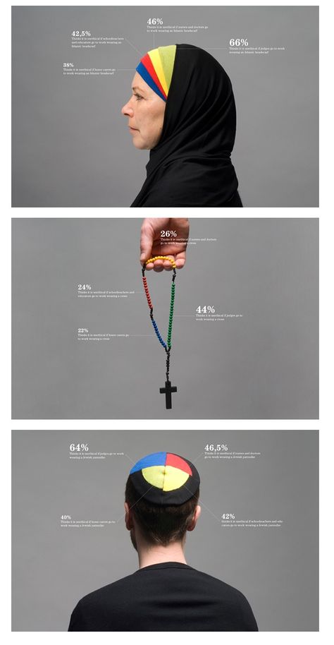 Data Visualization Photography, Data Visualisation Art Design, Transformation Design Concept, Infographic Design Inspiration Layout, Data Visualization Design Creative, Infographics Design Ideas, Infographic People, Data Visualization Examples, Data Infographic