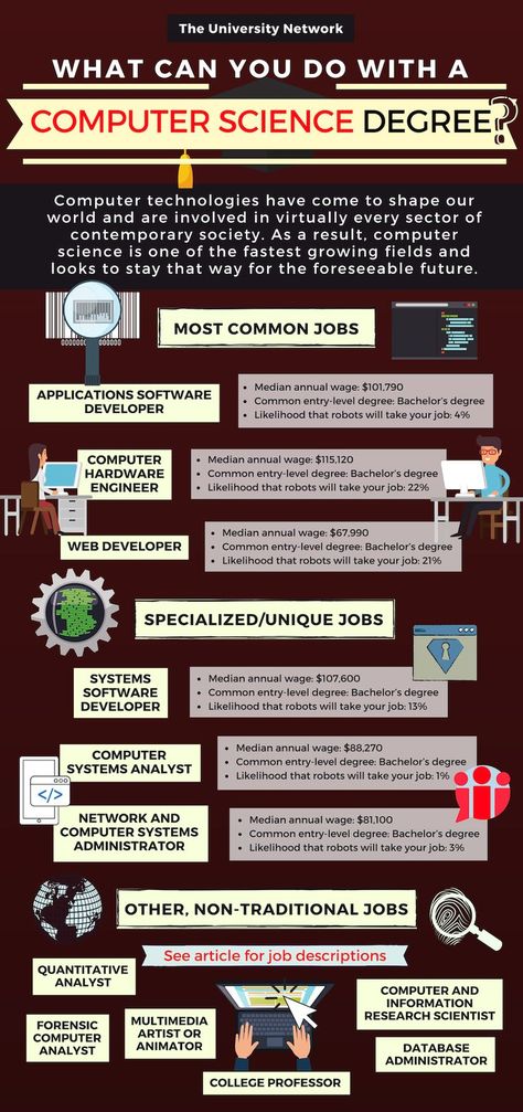 Computer science is one of the fastest growing fields and looks to stay that way for the foreseeable future. If this is your desired or decided path, you're already hacking your way to success - good job! Computer Animation Design, Computer Science Funny, Computer Science Quotes, Computer Science Women, Computer Science Lessons, Grace Hopper, Computer Science Major, Computer Science Programming, Finance Degree